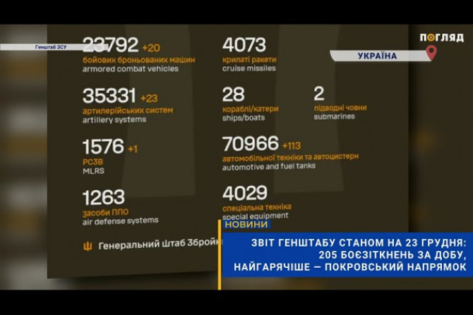 Російсько-Українська війна - a0aa586c-c1ed-4bc2-ac62-00b73fed1779 - зображення